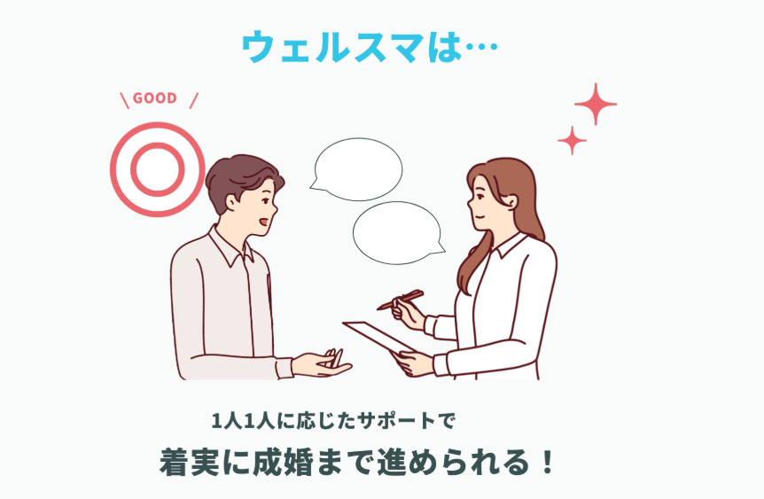 ウェルスマの特徴
