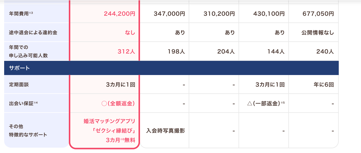 ゼクシィ縁結びエージェント