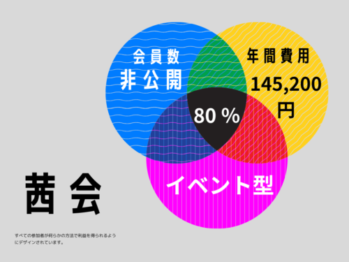 茜会