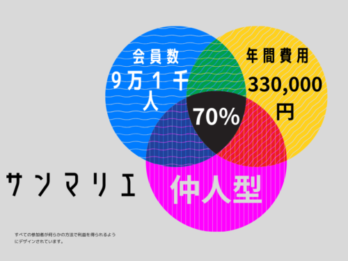 サンマリエ3要素