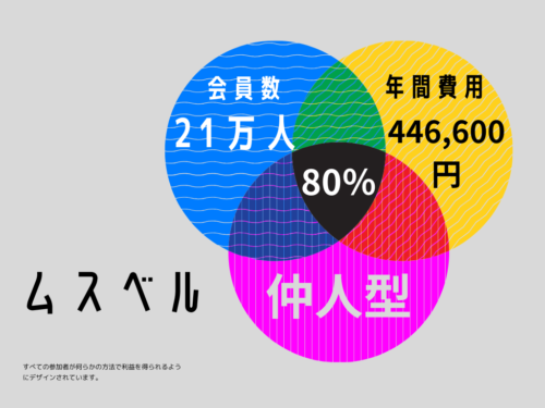 ムスベル3要素