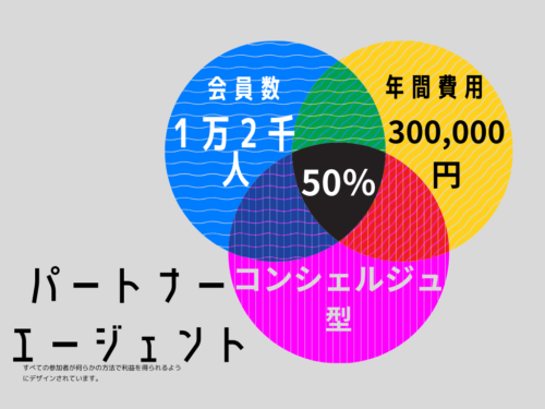 パートナーエージェント3要素