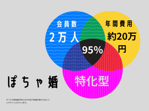 ぽちゃ婚3要素