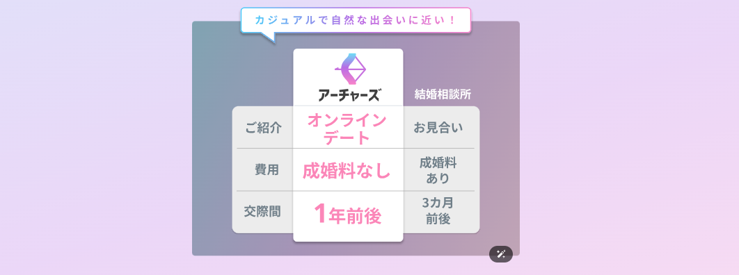 アーチャーズ