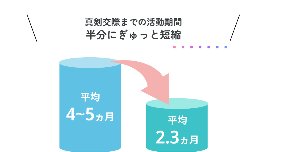 アーチャーズ